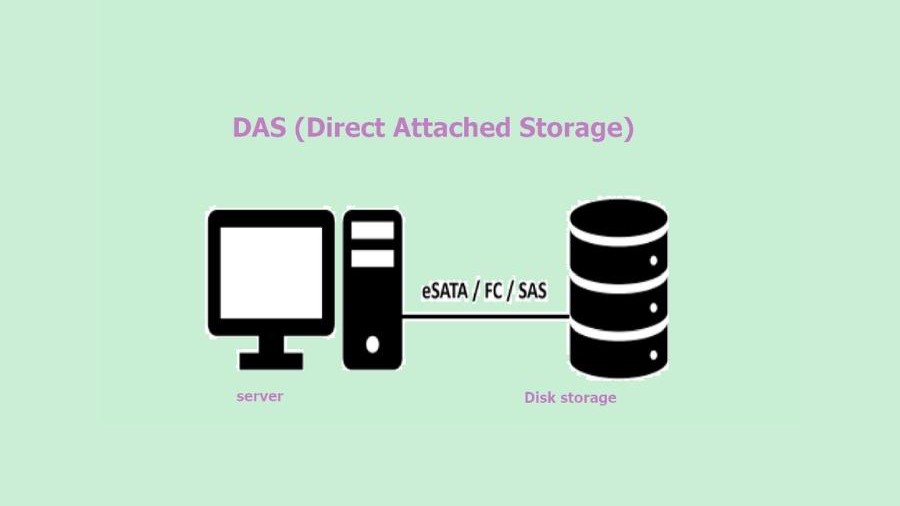 DAS là gì? Khái niệm và cách hoạt động của Direct Attached Storage