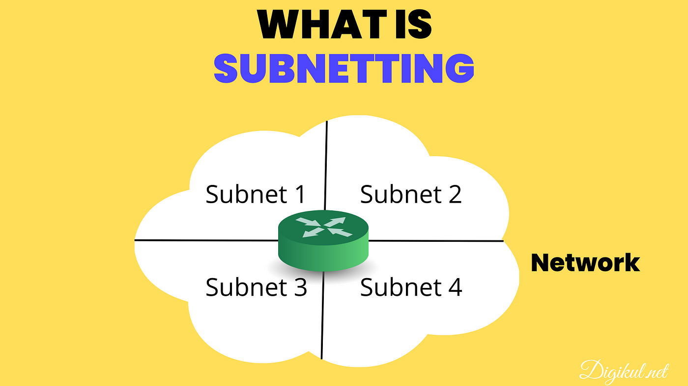 Subnetting là gì và ưu nhược điểm mang lại