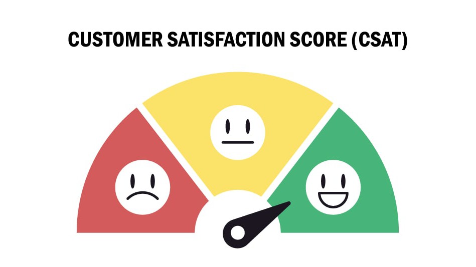 CSAT là gì? Cách đo lường và cải thiện chỉ số hài lòng của khách hàng