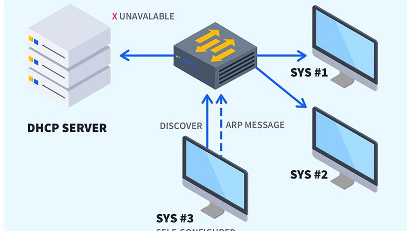 APIPA là gì? Vai trò và ứng dụng của APIPA trong quản lý mạng
