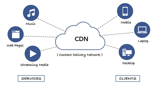 So sánh các nhà cung cấp CDN hàng đầu hiện nay