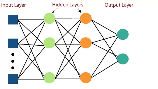 MLP là gì? Ứng dụng của MLP 