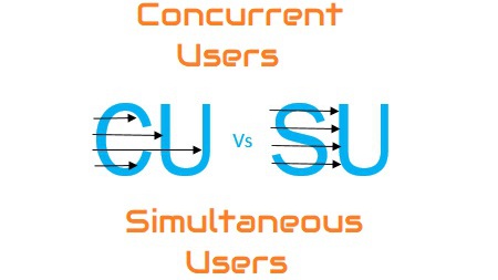 Concurrent Users là gì? những hạn chế và thách thức liên quan đến CCU