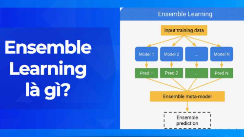 Ensemble Learning là gì? Khám phá vai trò trong Machine Learning
