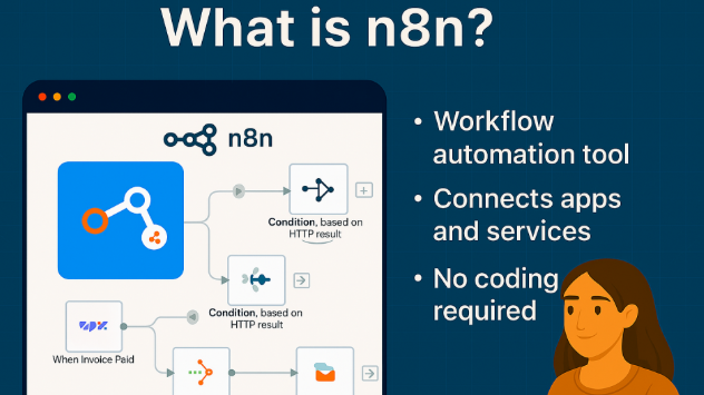 N8N là gì? Hướng dẫn cài đặt và cách sử dụng N8N Automation