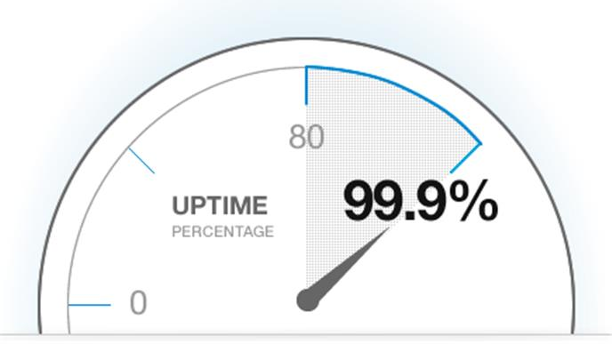 Uptime là gì? Bizfly Cloud Server cung cấp uptime tới 99,99%