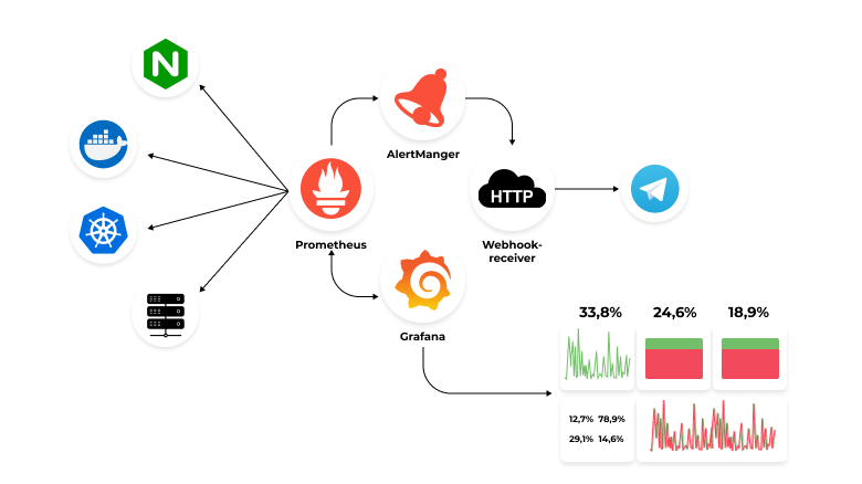 Prometheus + Grafana trên Kubernetes: Setup monitoring hoàn chỉnh cho DevOps