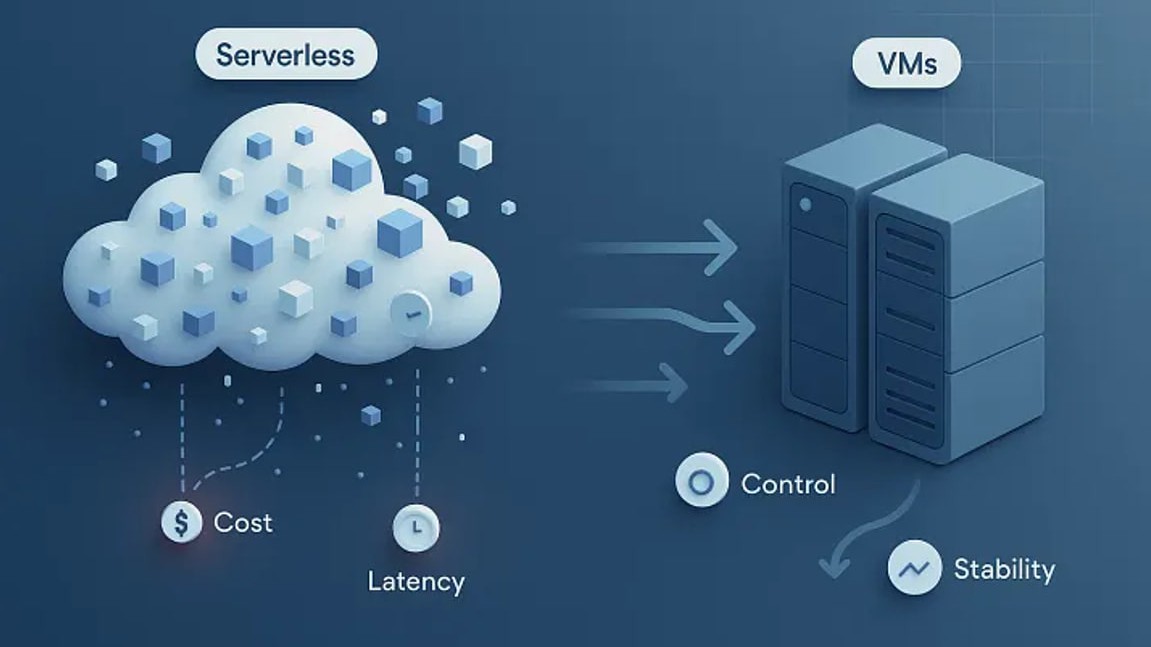 Serverless không như kỳ vọng - Nhiều đội ngũ đang quay lại dùng VM