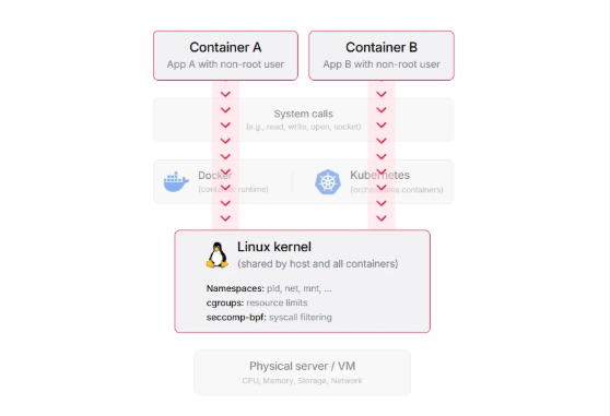 Mã khai thác lỗ hổng chưa được vá trên Ubuntu Linux - Ảnh 1.