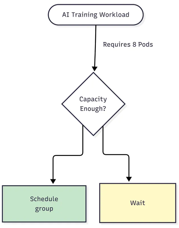 Kubernetes 1.37 ra mắt: 5 tính năng bạn cần biết - Ảnh 1.