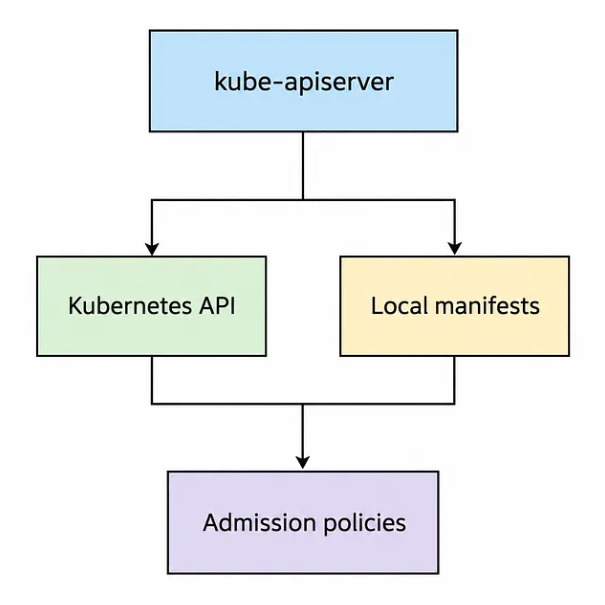 Kubernetes 1.37 ra mắt: 5 tính năng bạn cần biết - Ảnh 2.