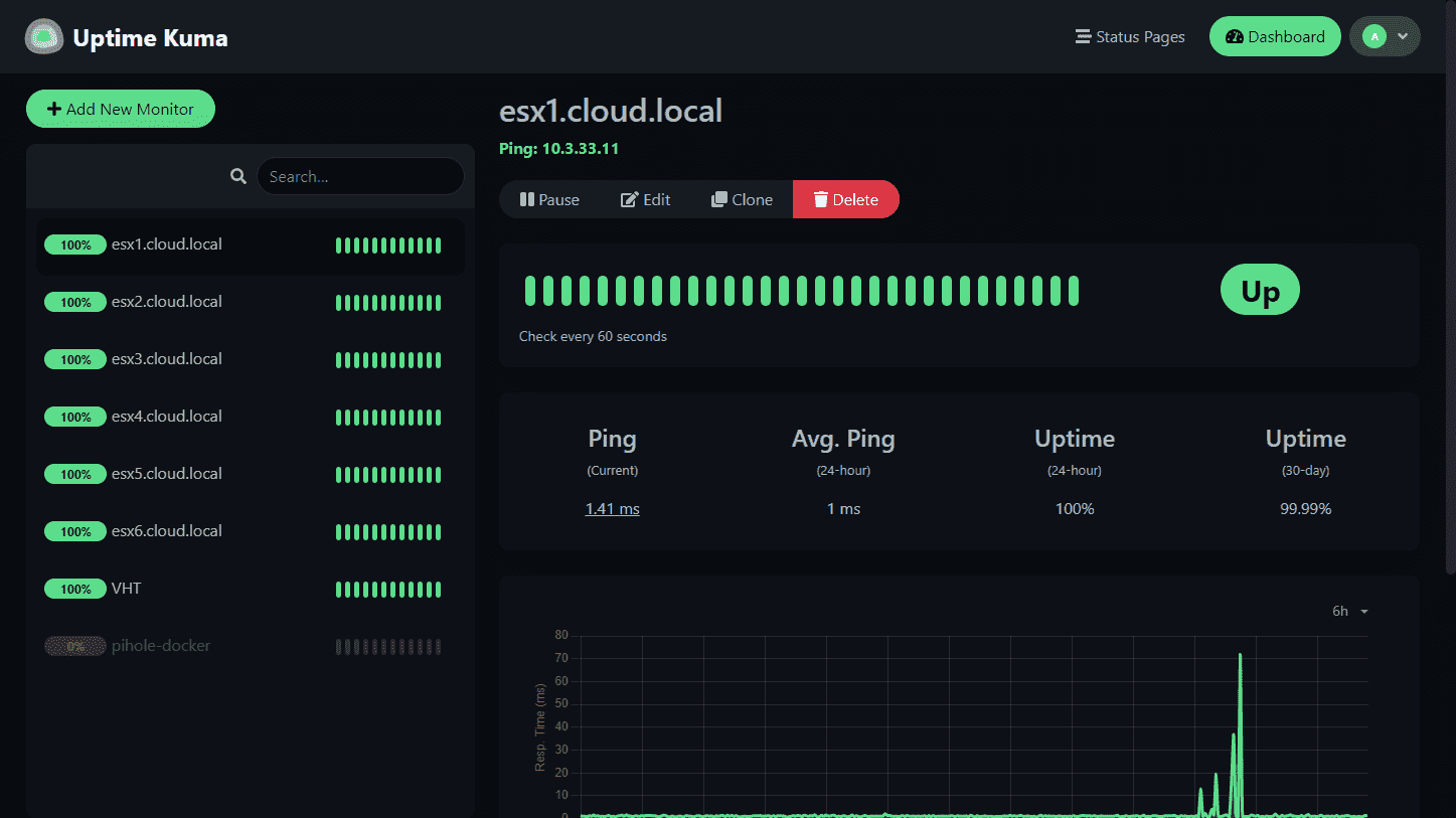 Giới thiệu 15 Container Docker Tốt Nhất Để Self-Host cho 1 Set up mạnh mẽ