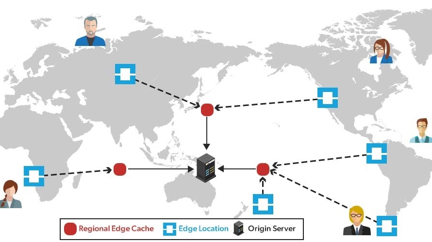 Edge Location là gì? Hiểu đúng về điểm biên trong CDN