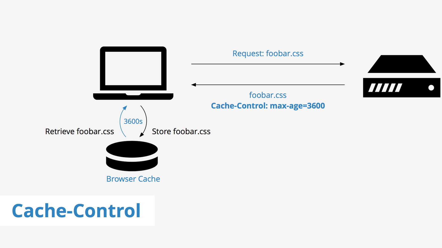 Cache-Control - Hướng dẫn tối ưu tốc độ web chuyên sâu