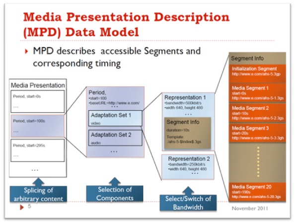 MPEG-DASH là gì - Ảnh 1.