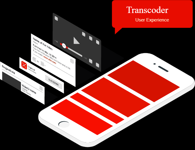 Transcoding là gì - Ảnh 1.