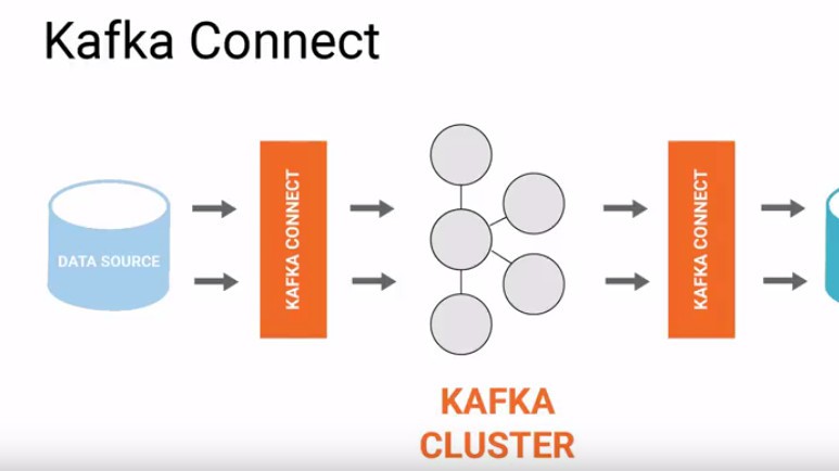 Kafka Connect là gì? Cách hoạt động và hướng dẫn triển khai