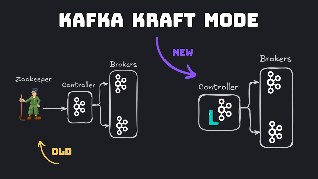 Kafka KRaft mode và KafkaUI kiến trúc mới và triển khai Docker
