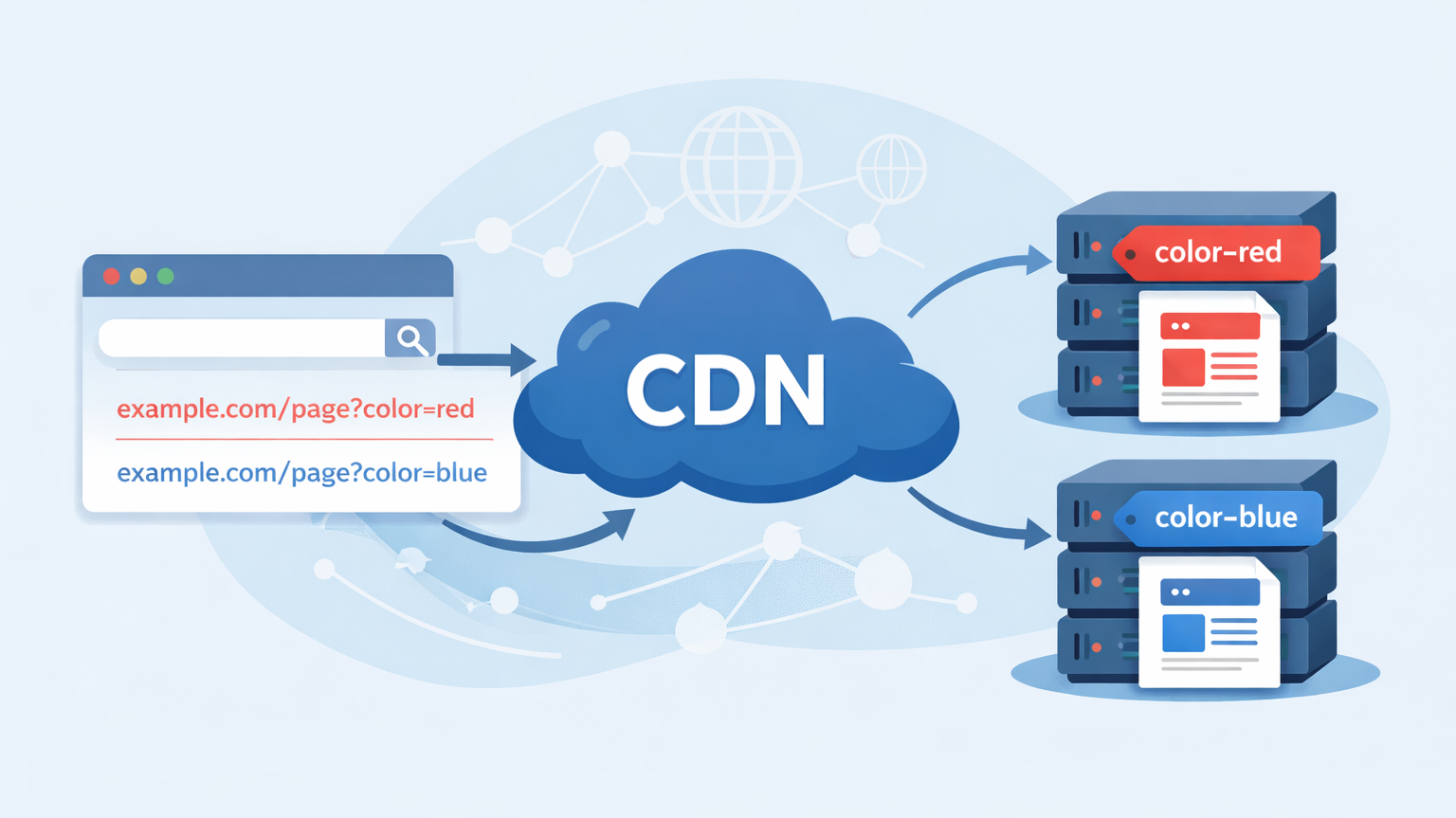 Query String Caching là gì? Cấu hình CDN để tăng Cache Hit