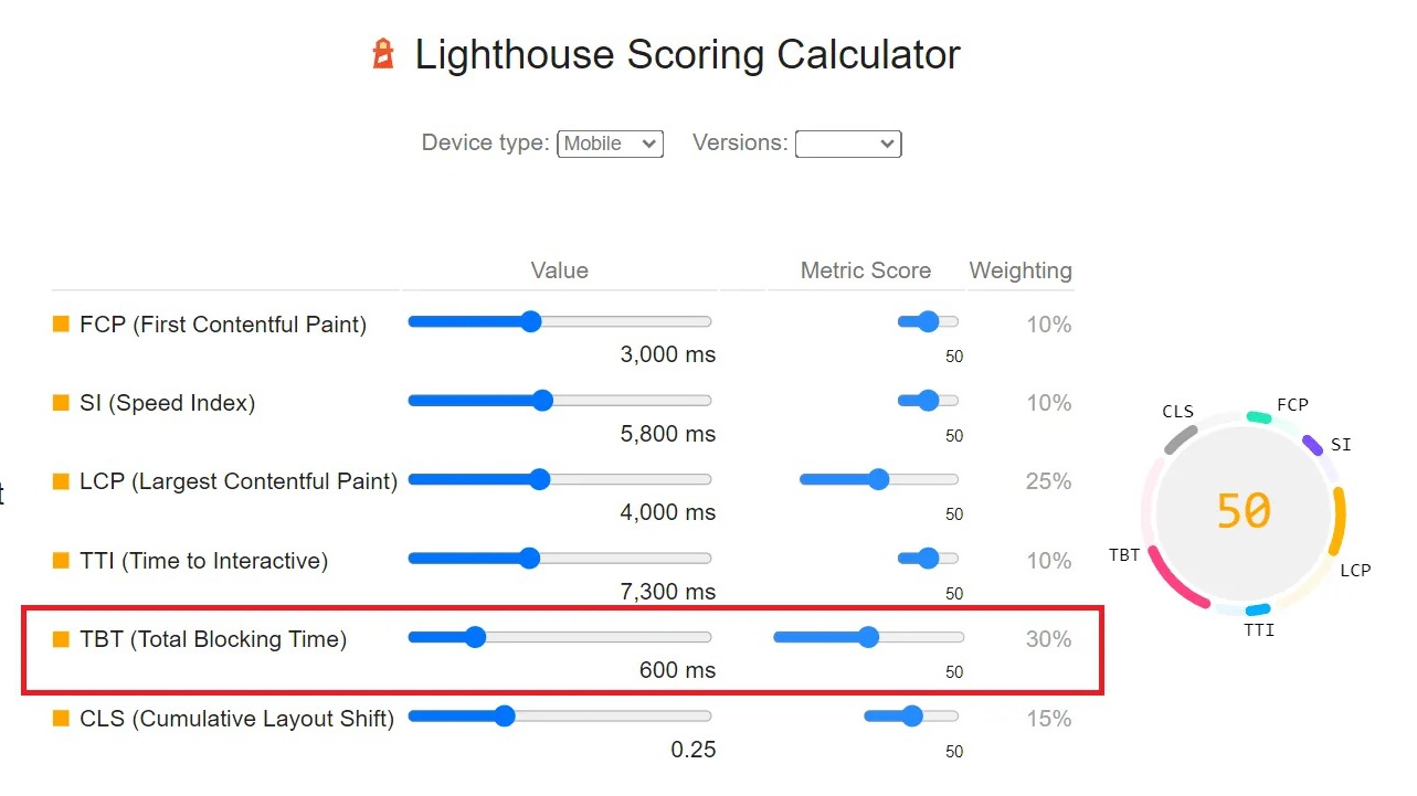 Giảm Total Blocking Time chuẩn Lighthouse