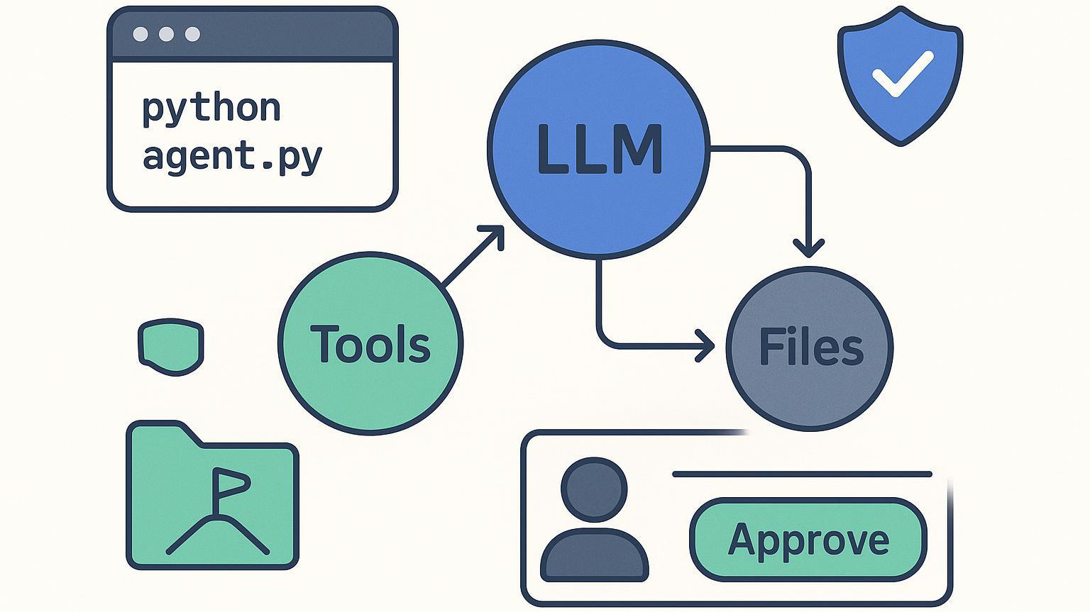 Từ lý thuyết đến triển khai: Build một AI agent mạnh mẽ, tự điều chỉnh từ đầu thuần Python