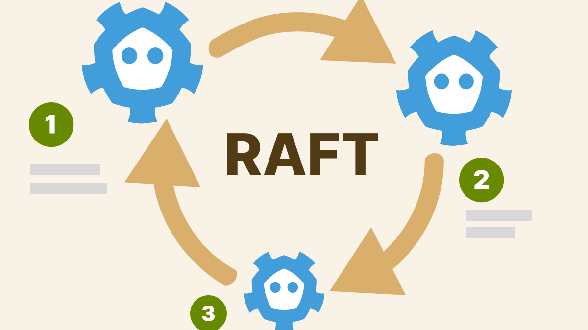 etcd hoạt động như thế nào trong Kubernetes?