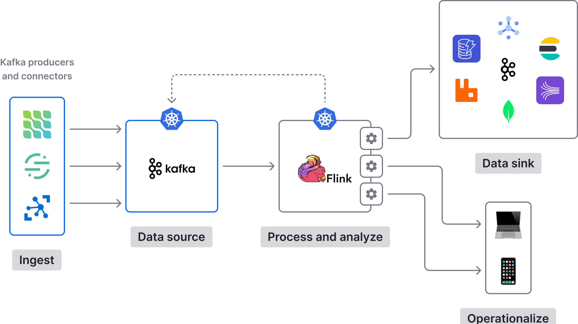 Kafka Python: Chọn thư viện đúng và triển khai đúng cách