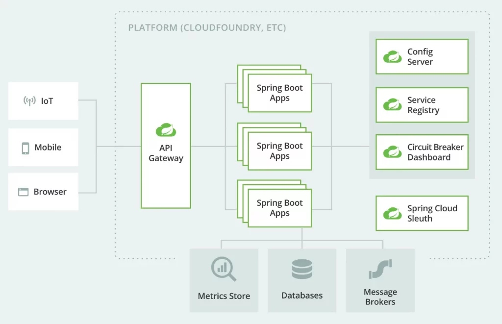Spring Boot là gì? Giải thích dễ hiểu kèm hướng dẫn tạo project đầu tiên