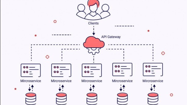 Microservices trong NestJS