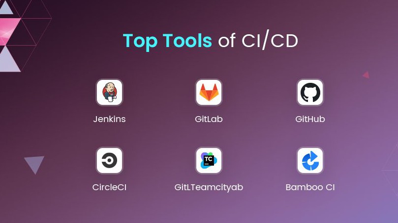 10 công cụ CI/CD hàng đầu mà mọi kỹ sư DevOps nên biết trong năm 2026