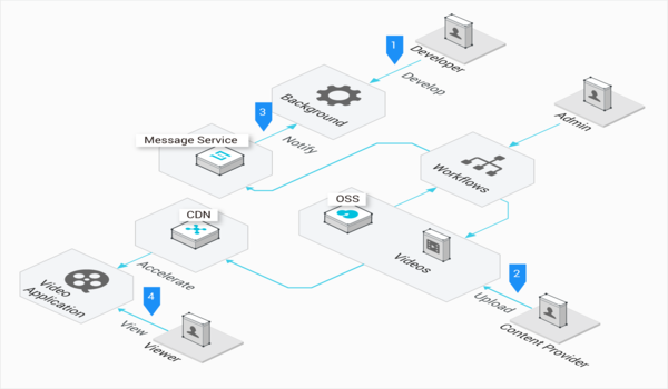 vai trò của dịch vụ CDN - Ảnh 1.