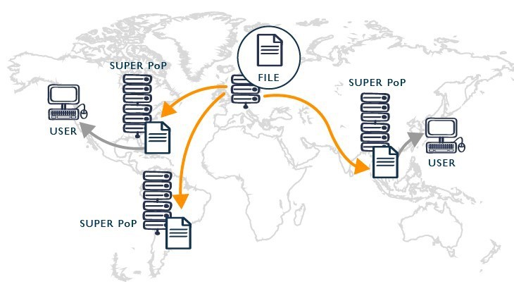Những vai trò của dịch vụ CDN quan trọng với website