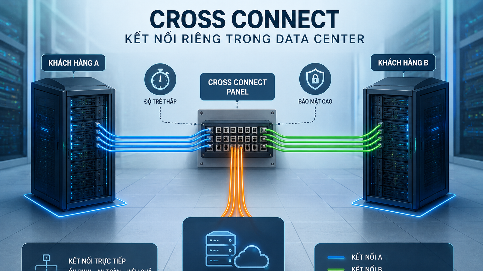 Cross Connect là gì? Kết nối riêng trong Data Center