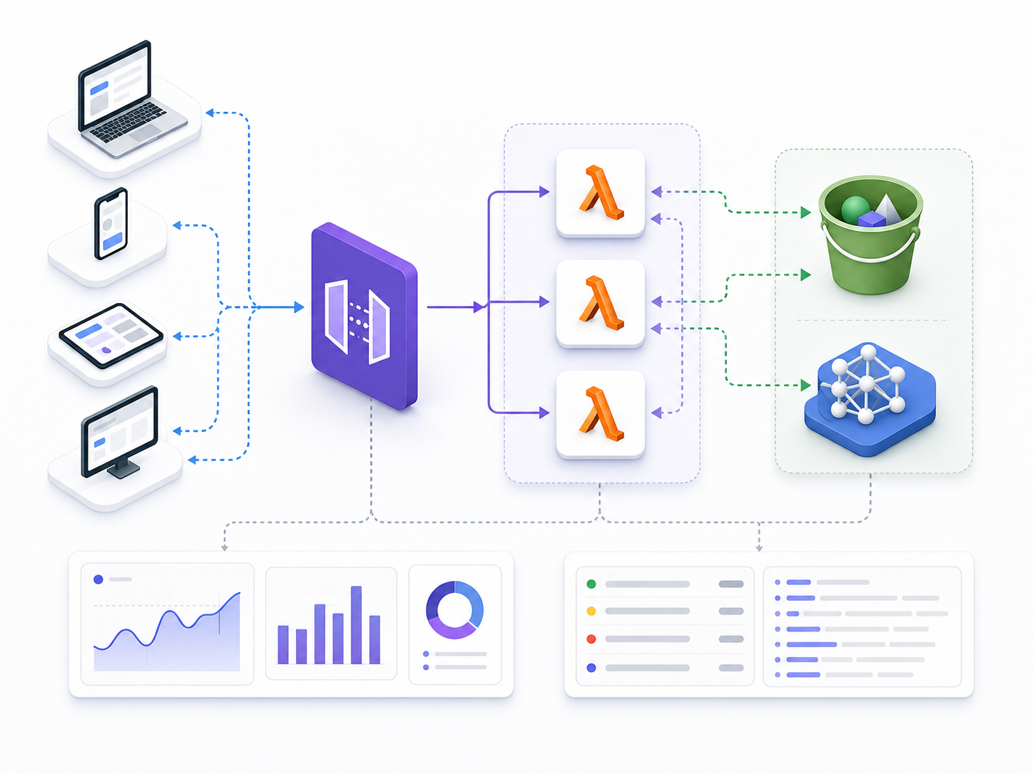 Serverless Llm Inference Serverless Inference là gì? Cách triển khai AI không cần server