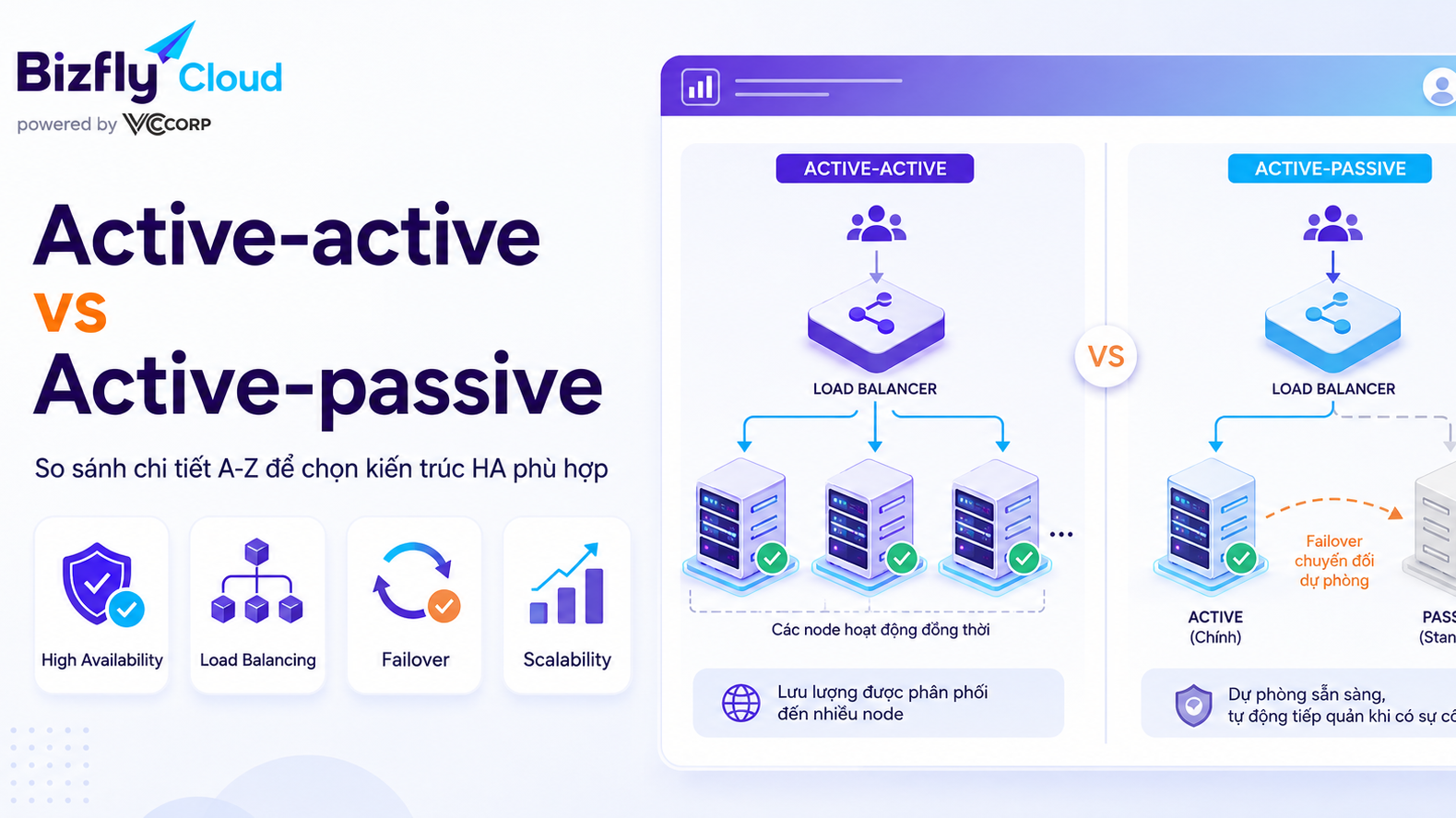 Active-active vs Active-passive