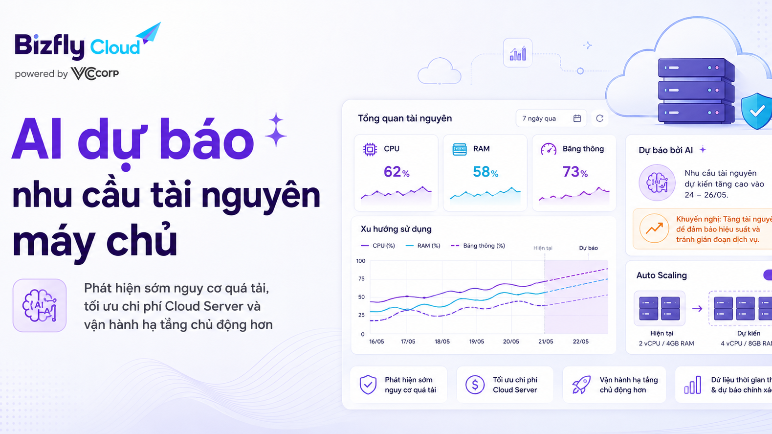 Doanh nghiệp thương mại điện tử dùng AI để dự báo nhu cầu tài nguyên máy chủ