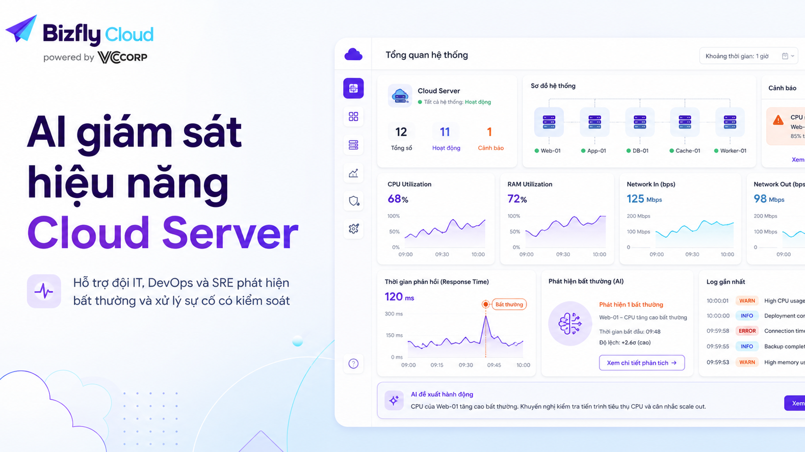 Ứng dụng AI giám sát hiệu năng Cloud Server cho đội IT, DevOps và SRE
