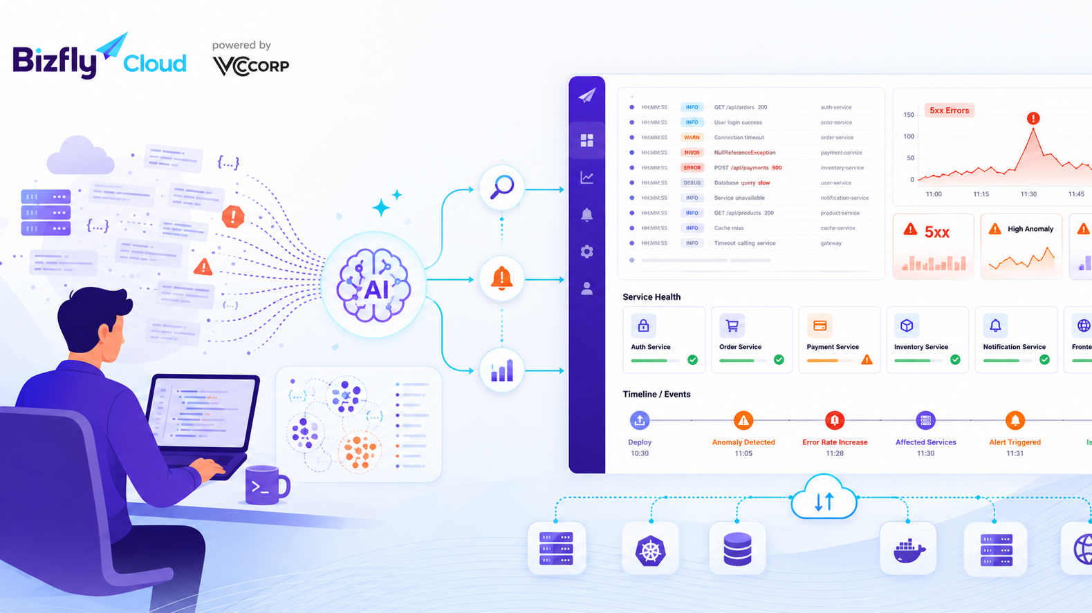 AI phân tích log server và cảnh báo sự cố cho đội DevOps