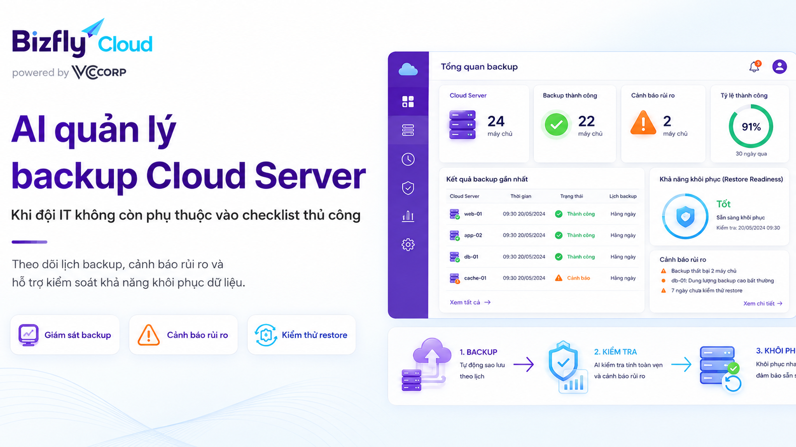 AI quản lý backup Cloud Server: Khi đội IT không còn phụ thuộc vào checklist thủ công