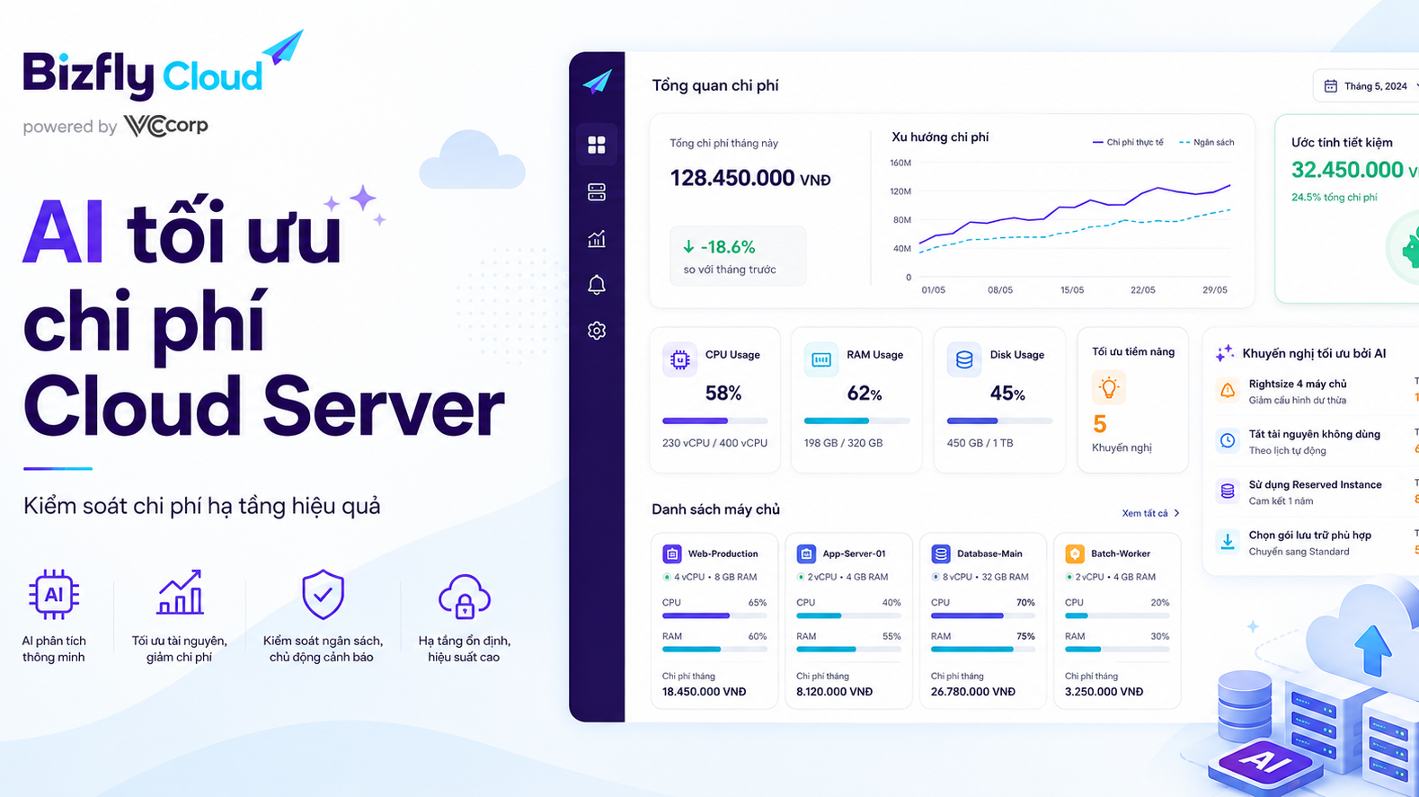 AI tối ưu chi phí Cloud Server: Kiểm soát chi phí hạ tầng hiệu quả