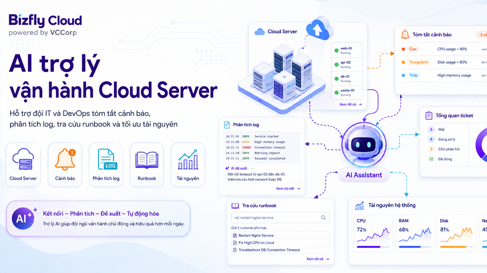 AI trợ lý vận hành Cloud Server cho đội IT và DevOps