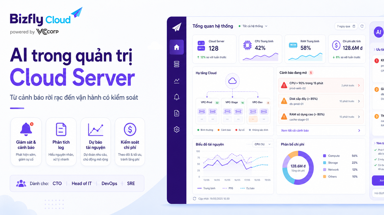 AI trong quản trị Cloud Server từ cảnh báo rời rạc đến vận hành có kiểm soát 