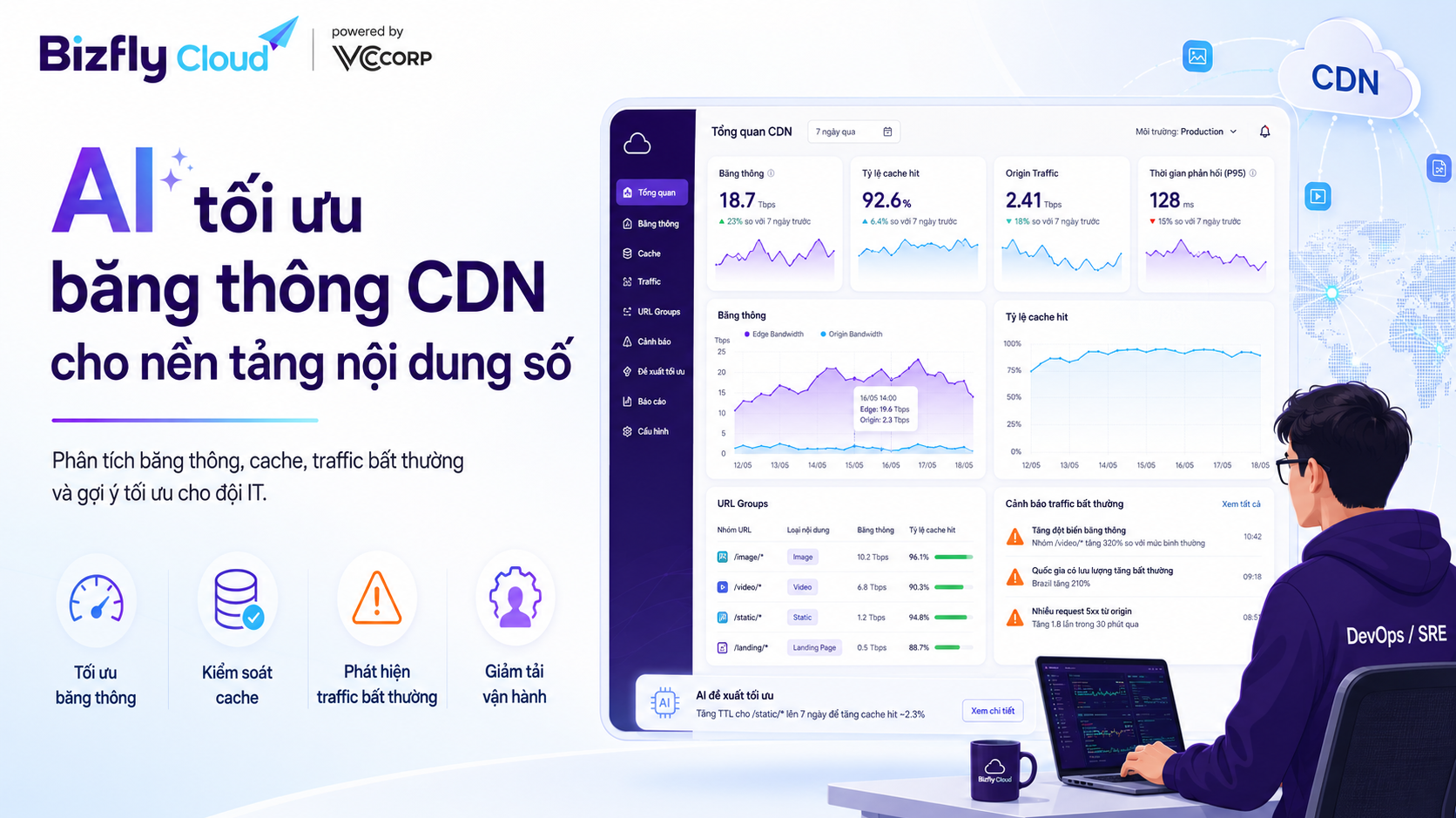 AI tối ưu băng thông CDN cho nền tảng nội dung số 