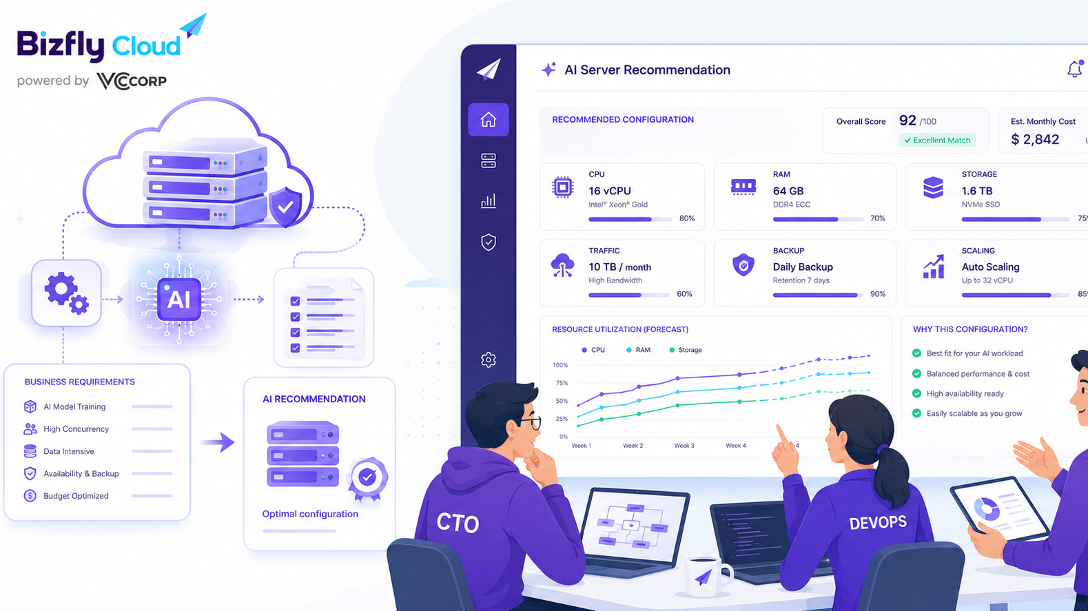 AI tư vấn cấu hình Cloud Server theo nhu cầu doanh nghiệp