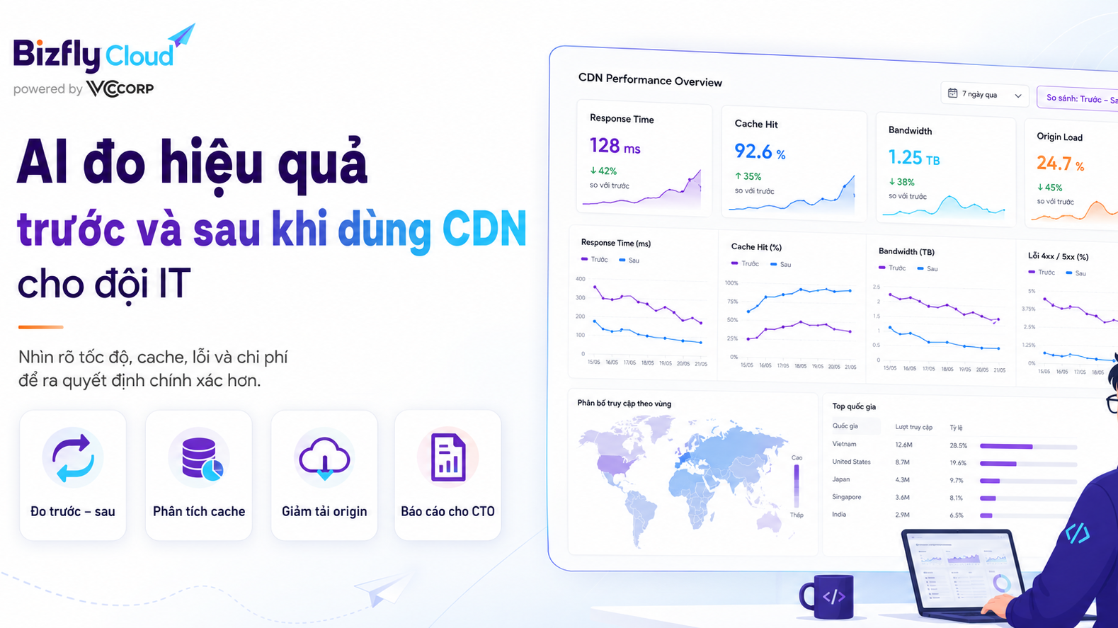 AI đo hiệu quả trước và sau khi dùng CDN cho đội IT 
