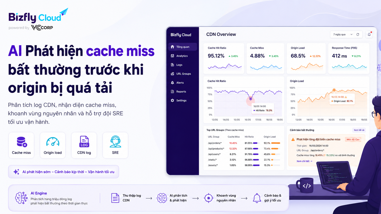 AI Phát hiện cache miss bất thường trước khi origin bị quá tải