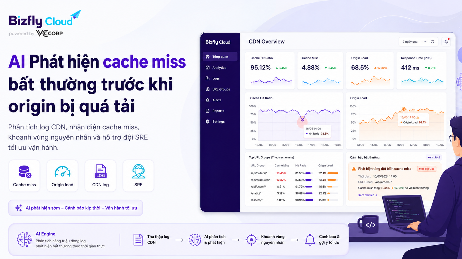 AI phát hiện tấn công DDoS sớm