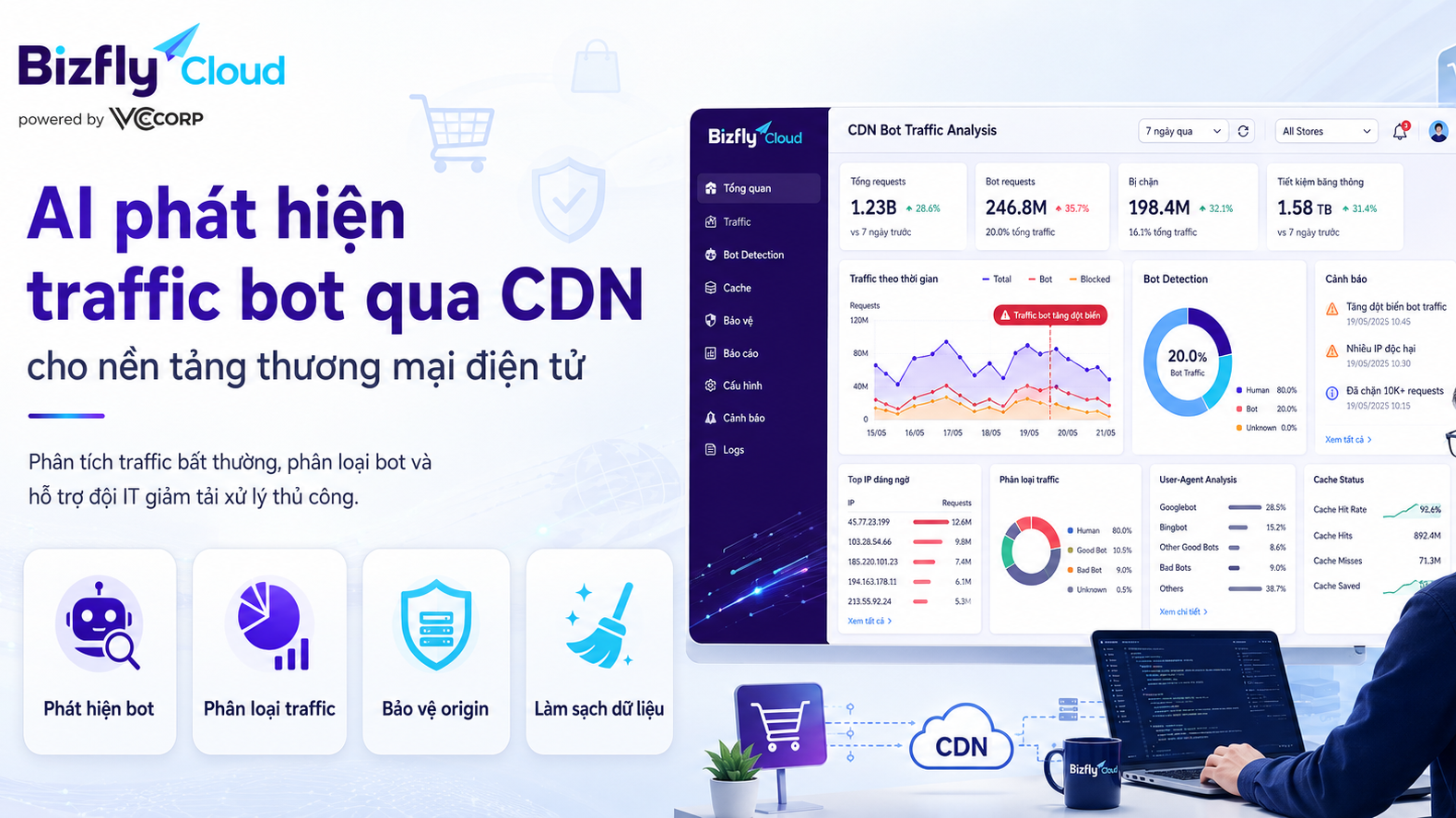 AI phát hiện traffic bot qua CDN cho nền tảng thương mại điện tử 