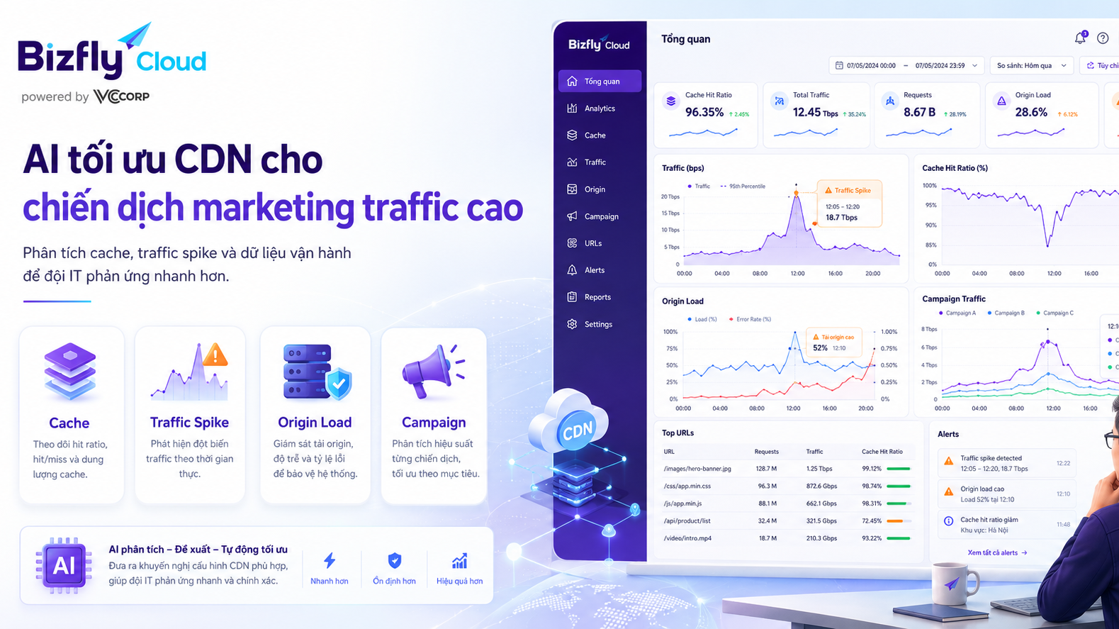 AI tối ưu CDN cho chiến dịch marketing traffic cao