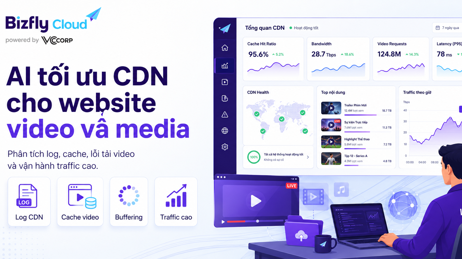 AI tối ưu CDN cho website video và media